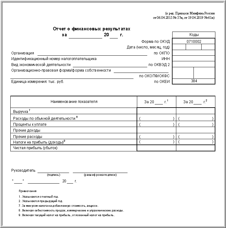 Приказ Минтранса РФ от 30.09.2003 N 194